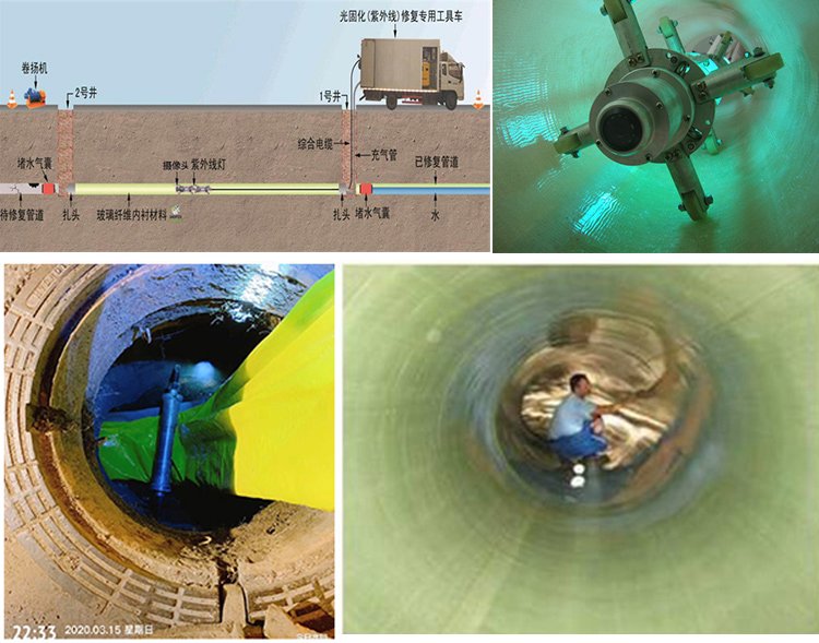 清溪镇UV-CIPP内衬修复