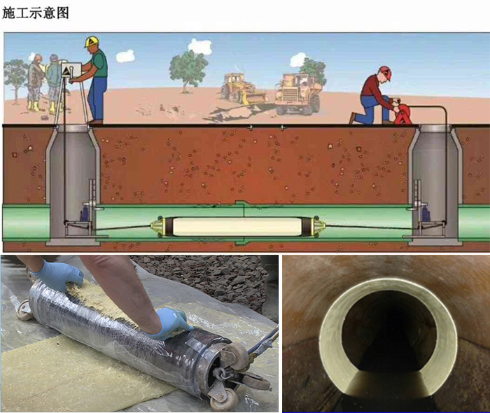 清溪镇管道局部点状修复